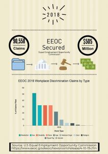 2018 EEOC Discrimination Lawsuits