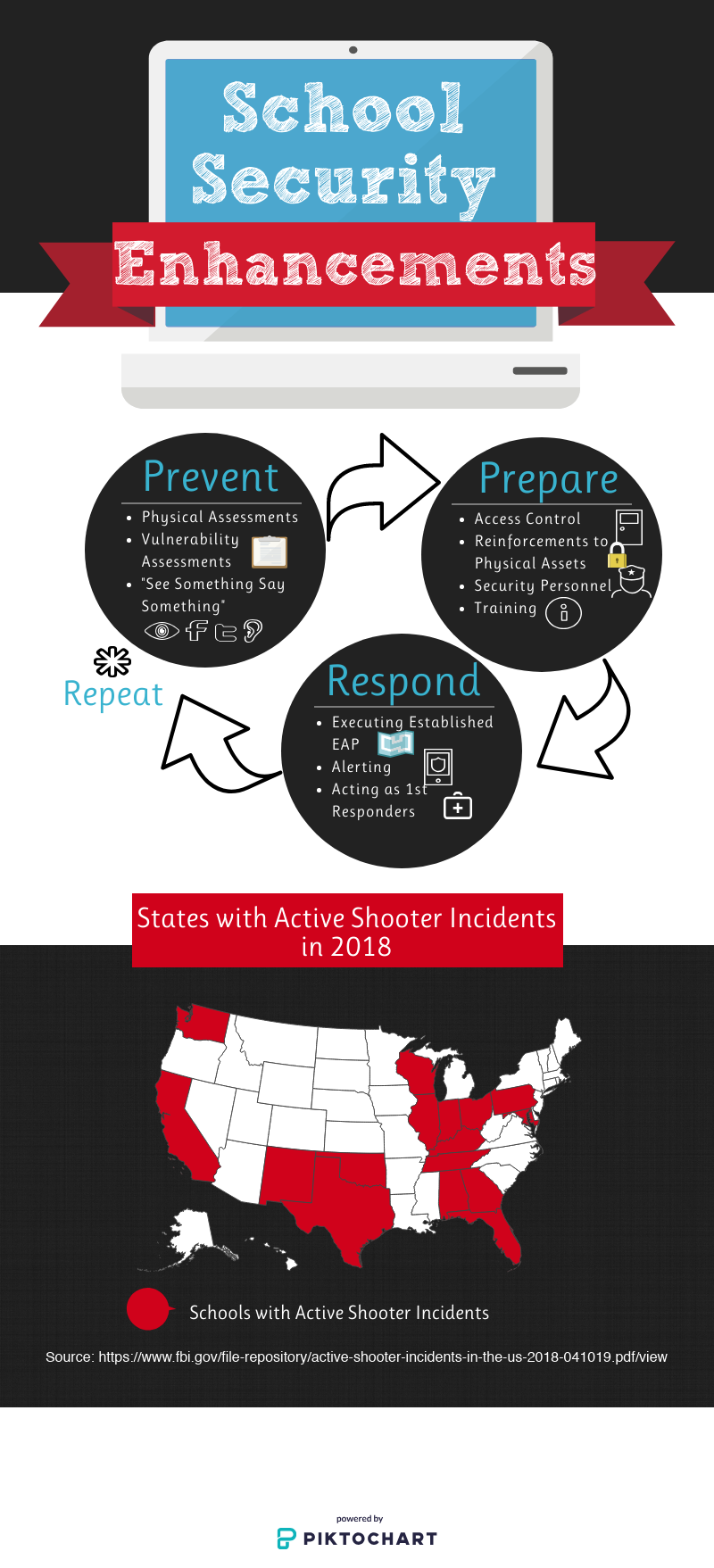 SACS Consulting School Security Enhancements