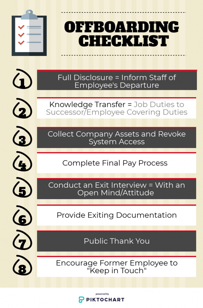 Go Beyond Exiting Employees with Offboarding SACS Consulting