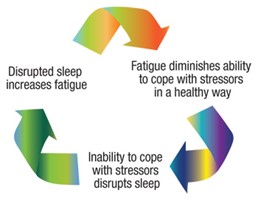 fatigue at work, workplace fatigue, SACS Consulting