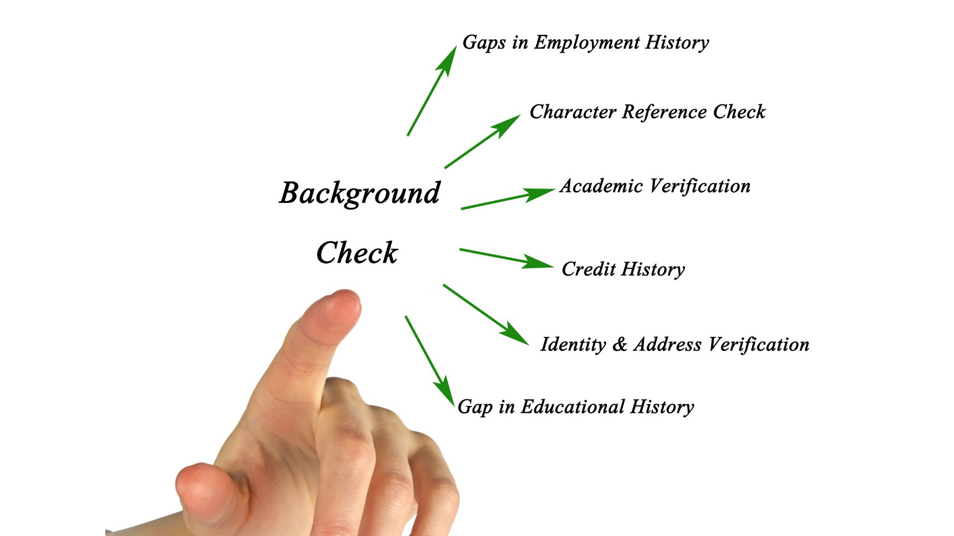 3 Reasons to Run a Pre-Employment Background Check